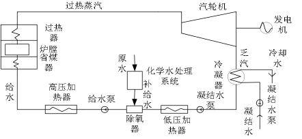 锅炉系统流程图